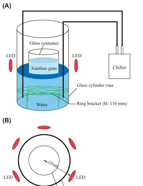 Hydroptical thermal display