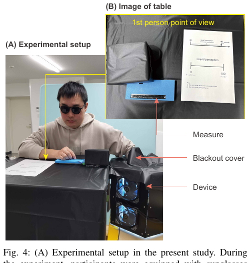 Experimental setup