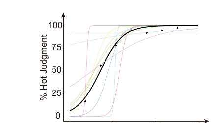 Experiment 2 results